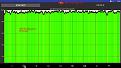 throttle test with all cores at 100% utilization